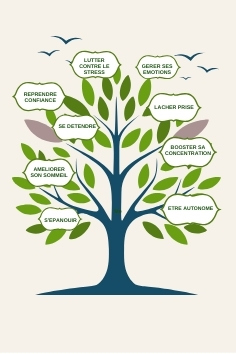 ✨ &nbsp;La sophrologie est-elle efficace&nbsp;?